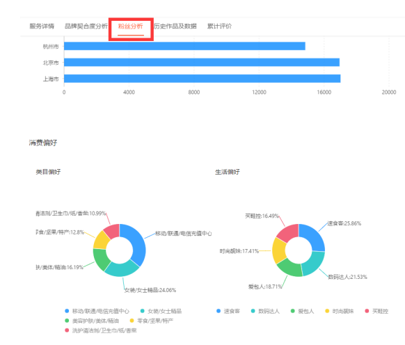 玩轉(zhuǎn)淘寶有好貨-輕松獲取首頁流量